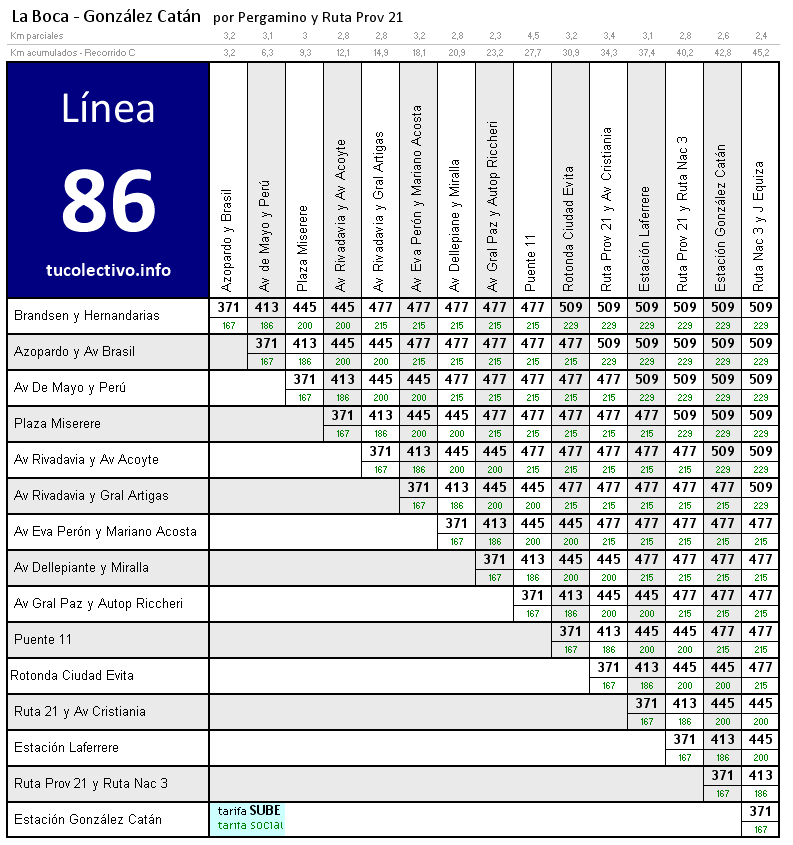 tarifa colectivo línea 86